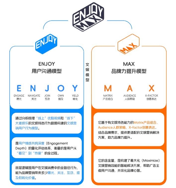虎鲸文娱《E&M营销双模型百宝书》发布，品牌文娱营销有了“超级大脑” 