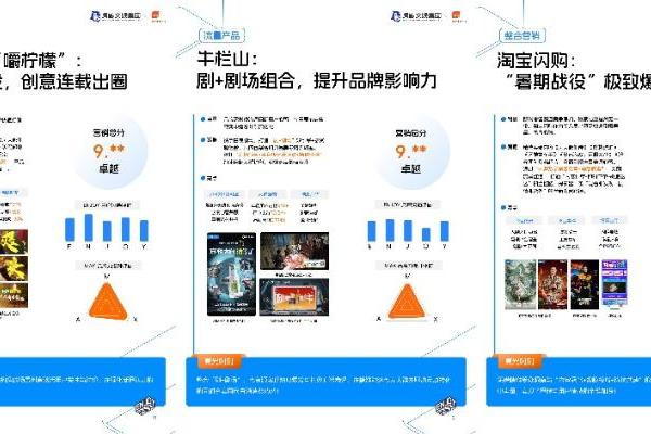虎鲸文娱《E&M营销双模型百宝书》发布，品牌文娱营销有了“超级大脑” 