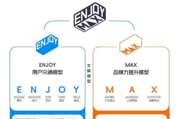 虎鲸文娱《E&M营销双模型百宝书》发布，品牌文娱营销有了“超级大脑” 