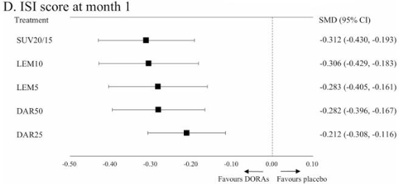 权威期刊最新解读:失眠用药怎么选?新一代 DORA 类药物科学选型指南