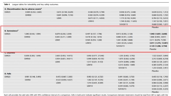 权威期刊最新解读:失眠用药怎么选?新一代 DORA 类药物科学选型指南