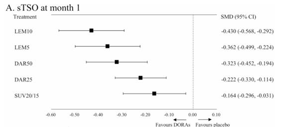 权威期刊最新解读:失眠用药怎么选?新一代 DORA 类药物科学选型指南