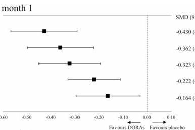 权威期刊最新解读:失眠用药怎么选?新一代 DORA 类药物科学选型指南