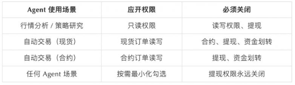 SlowMist × Bitget AI 安全报告：把钱交给“龙虾”等 AI Agent 真的安全吗？ 