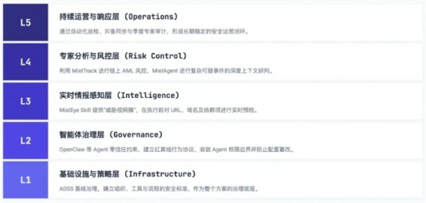 SlowMist × Bitget AI 安全报告：把钱交给“龙虾”等 AI Agent 真的安全吗？ 