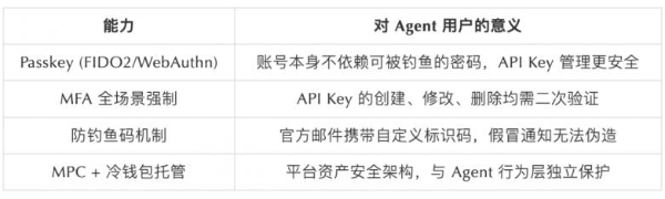 SlowMist × Bitget AI 安全报告：把钱交给“龙虾”等 AI Agent 真的安全吗？ 