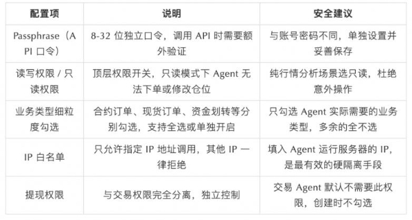 SlowMist × Bitget AI 安全报告：把钱交给“龙虾”等 AI Agent 真的安全吗？ 