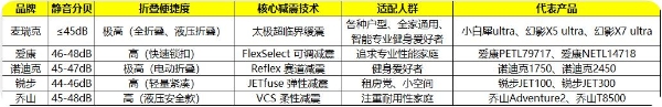 2026最新全网热销家用跑步机出炉，静音/折叠/减震成用户关心点 