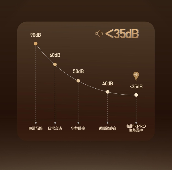 世界睡眠日 | FAENZA法恩莎无噪冲水 静护好梦 