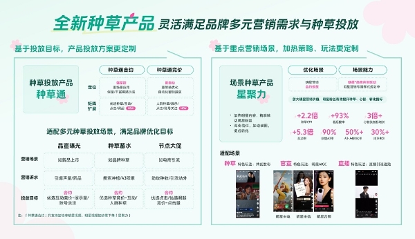 品牌种草，有量更要有质：穿透人群表象，让每一次触达都直达人心 