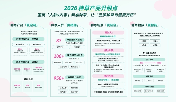 品牌种草，有量更要有质：穿透人群表象，让每一次触达都直达人心 