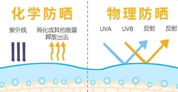 春夏出行，一支hfp美白防晒够用吗？ 