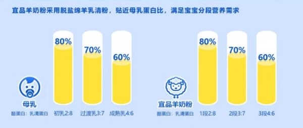 2026年让宝宝喝什么奶粉好？温和好吸收就看宜品纯羊奶粉 