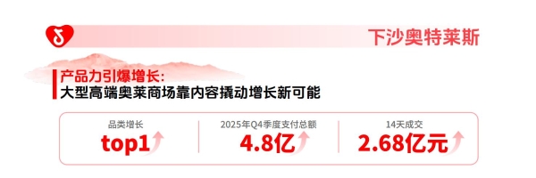 《2025年度生活服务商家趋势报告》发布，餐饮、酒旅、零售服务商家怎么抓住新机会？ 
