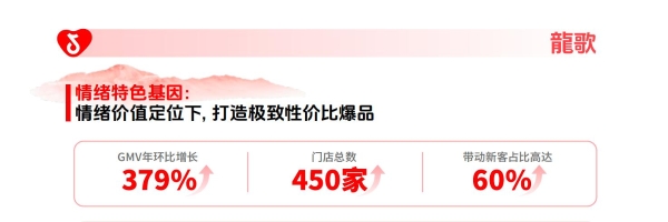 《2025年度生活服务商家趋势报告》发布，餐饮、酒旅、零售服务商家怎么抓住新机会？ 