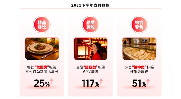 《2025年度生活服务商家趋势报告》发布，餐饮、酒旅、零售服务商家怎么抓住新机会？ 