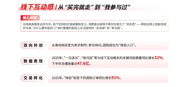 《2025年度生活服务商家趋势报告》发布，餐饮、酒旅、零售服务商家怎么抓住新机会？ 