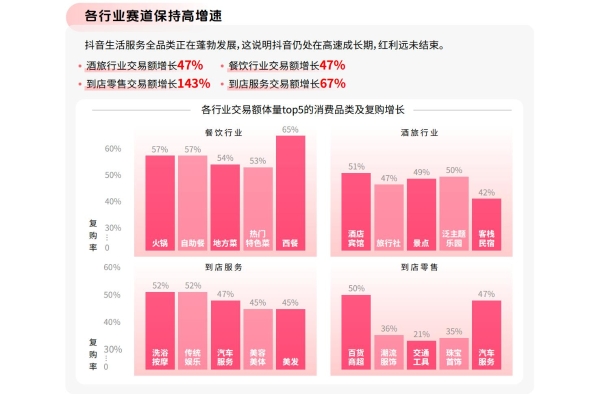 《2025年度生活服务商家趋势报告》发布，餐饮、酒旅、零售服务商家怎么抓住新机会？ 