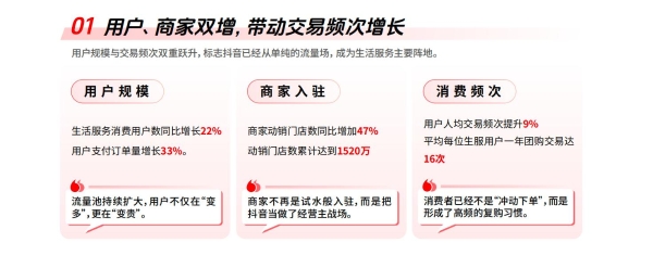 《2025年度生活服务商家趋势报告》发布，餐饮、酒旅、零售服务商家怎么抓住新机会？ 