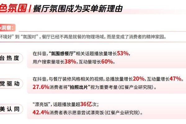 《2025年度生活服务商家趋势报告》发布，餐饮、酒旅、零售服务商家怎么抓住新机会？ 