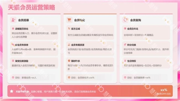 抢占开年先机！38 大促增长密码来袭——慧博科技“38 焕新周会员运营全套方案”上线 