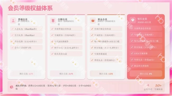 抢占开年先机！38 大促增长密码来袭——慧博科技“38 焕新周会员运营全套方案”上线 