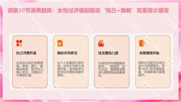 抢占开年先机！38 大促增长密码来袭——慧博科技“38 焕新周会员运营全套方案”上线 