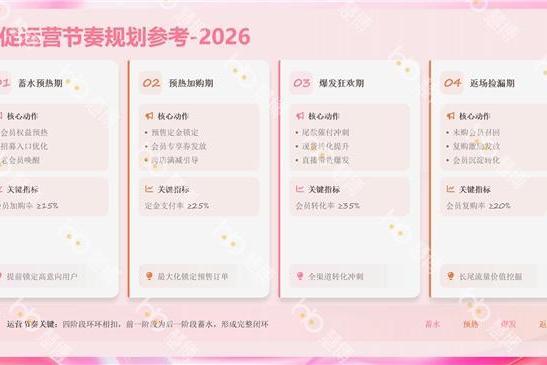 抢占开年先机！38 大促增长密码来袭——慧博科技“38 焕新周会员运营全套方案”上线 