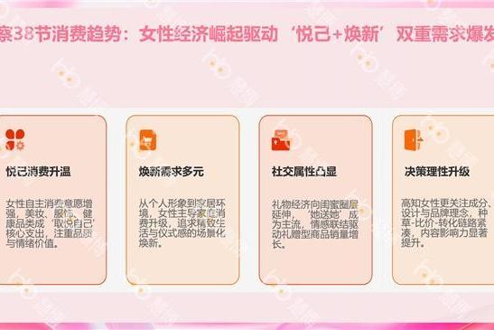 抢占开年先机！38 大促增长密码来袭——慧博科技“38 焕新周会员运营全套方案”上线 