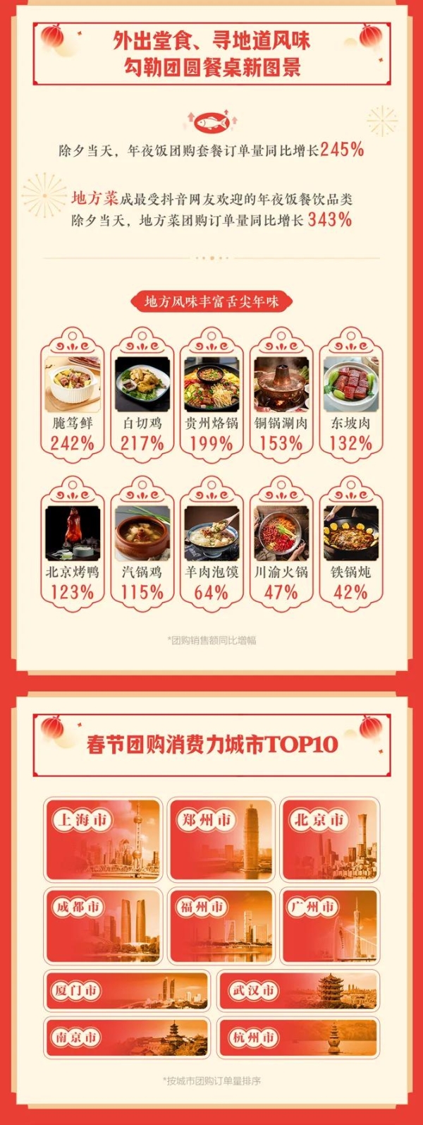 从囤年货到囤体验，抖音里的春节消费变了 