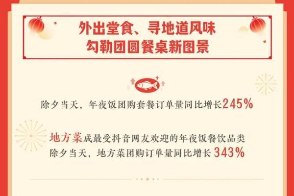 从囤年货到囤体验，抖音里的春节消费变了 