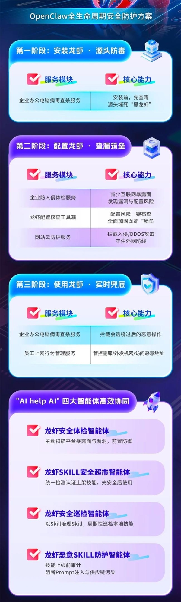  让龙虾“看得见、管得住、禁得掉”！——360安全云龙虾保深入三大场景破解企业AI安全困局 