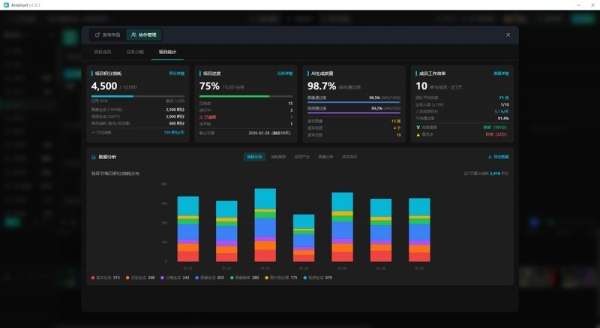 AniShort正式发布：为AI短剧协作而生，重构AI短剧生产流程 