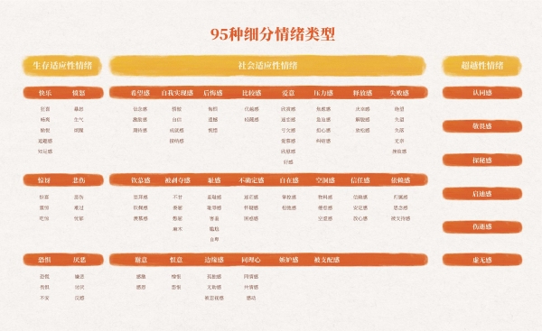 跳出内卷 拥抱情绪：小红书2026家生活情绪需求洞察白皮书发布 