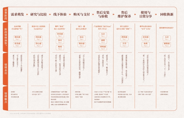 跳出内卷 拥抱情绪：小红书2026家生活情绪需求洞察白皮书发布 