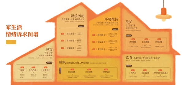 跳出内卷 拥抱情绪：小红书2026家生活情绪需求洞察白皮书发布 