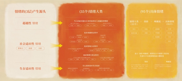 跳出内卷 拥抱情绪：小红书2026家生活情绪需求洞察白皮书发布 