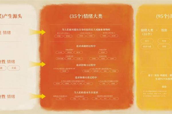 跳出内卷 拥抱情绪：小红书2026家生活情绪需求洞察白皮书发布 