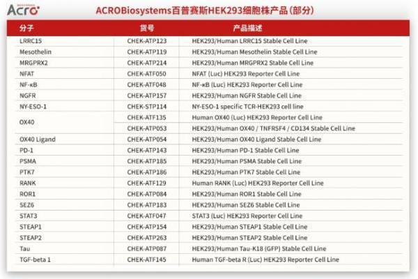 以合规筑根基，以权益护发展：ACROBiosystems百普赛斯发布HEK293细胞株授权说明，厘清全球授权服务与知识产权边界 