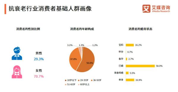 瘦吧科技重磅发布肌言堂拾光肌T18双舱饮，以系统性抗衰新范式重塑时光之美 