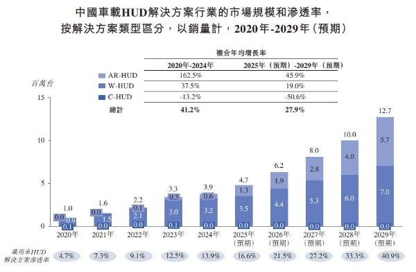 泽景股份(2632.HK)获超购近67倍 百惠担任联席账簿管理人、联席牵头经办人及资本市场中介人 