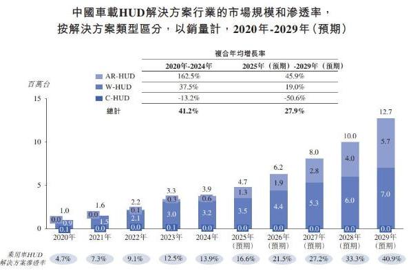 泽景股份(2632.HK)获超购近67倍 百惠担任联席账簿管理人、联席牵头经办人及资本市场中介人 