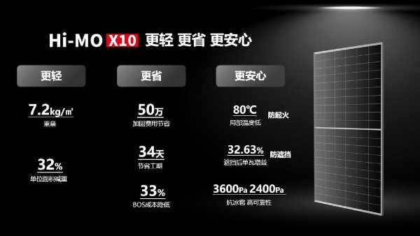 昱能昱电宝×隆基绿能：极致协同，打造成套阳台光伏最优解 