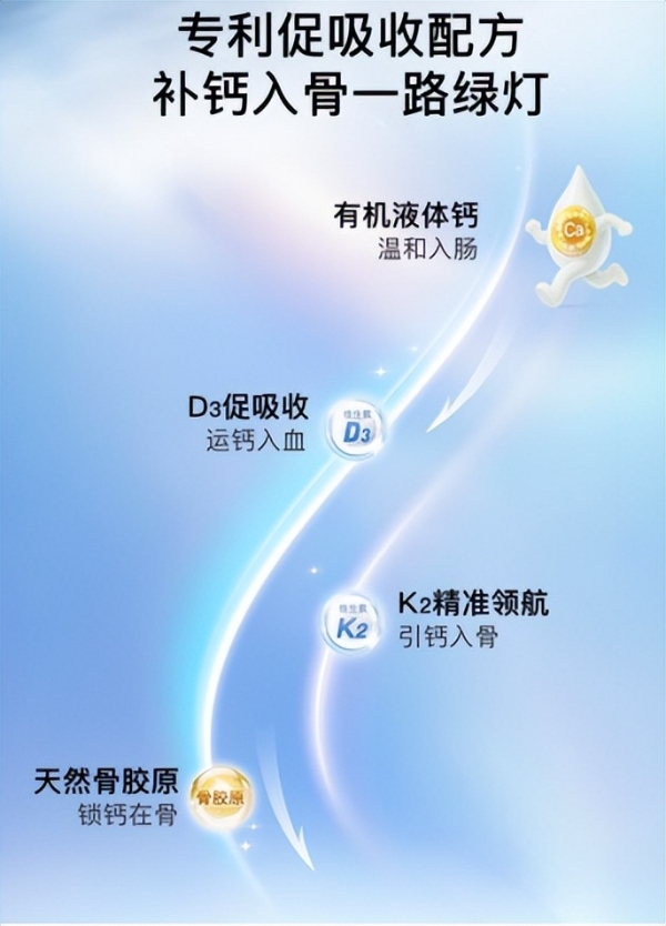 2026成人补钙推荐哪个品牌：定位补钙人群，热门品牌专业指南 