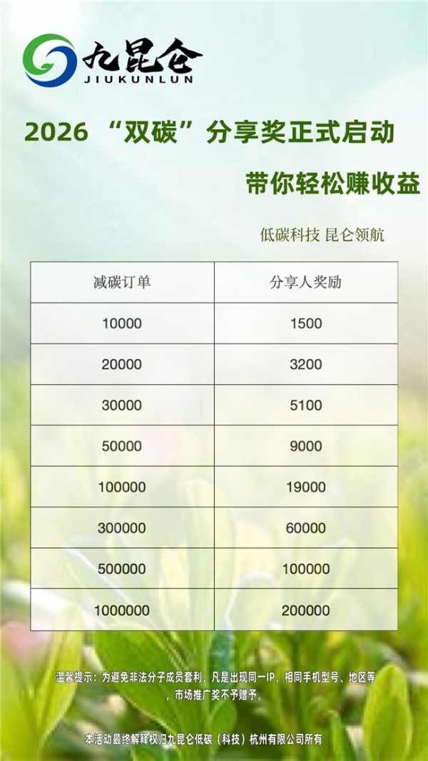九昆仑低碳：2026 “双碳 ”分享奖励正式启动 