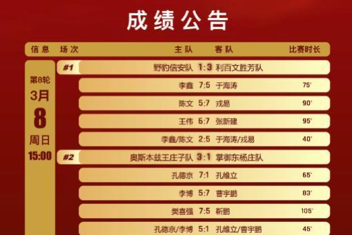 第一届中式台球产业争霸赛激战正酣 霸州台球产业活力全面迸发 