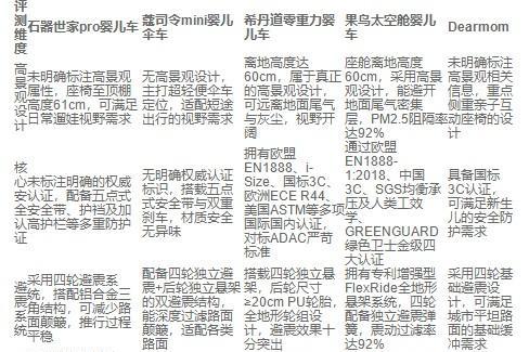 2026 年 3 月婴儿车榜单｜轻便 / 高景观 / 亲子款全攻略 