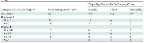 全球首篇！国际顶刊Radiology发布中国研究：冠脉CT精准评估迎来新方案 