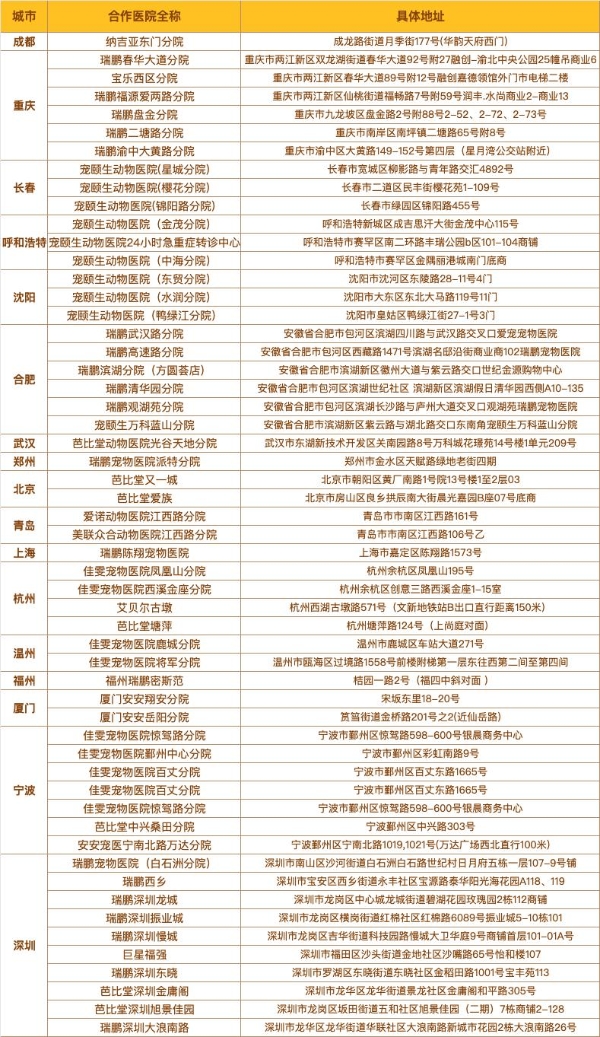 践行专业医疗向善，新瑞鹏深度参与「猫咪存钱罐计划×润比邻」公益行动 