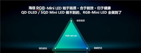 解剖RGB-Mini LED电视：三大核心标准看懂新一代显示技术密码 